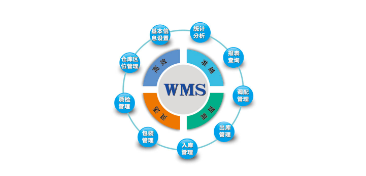 WMS仓库管理系统主要功能